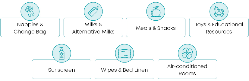 A set of 7 icons with labels listing the 'Enrolment Inclusions' you get when your child is enrolled at a Y ELC: 1) Nappies & Change Bag 2) Milks and Alternative Milks 3) Meals and Snacks 4) Toys & Educational Resources 5) Sunscreen 6) Wipes and Bed Linen 7) Air-Conditioned Rooms