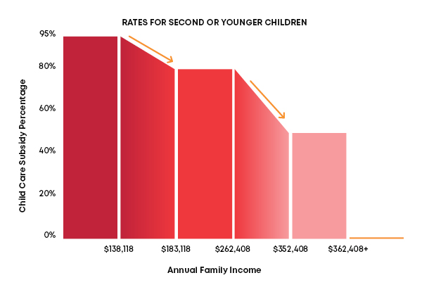 the-child-care-subsidy-has-changed-kindicare